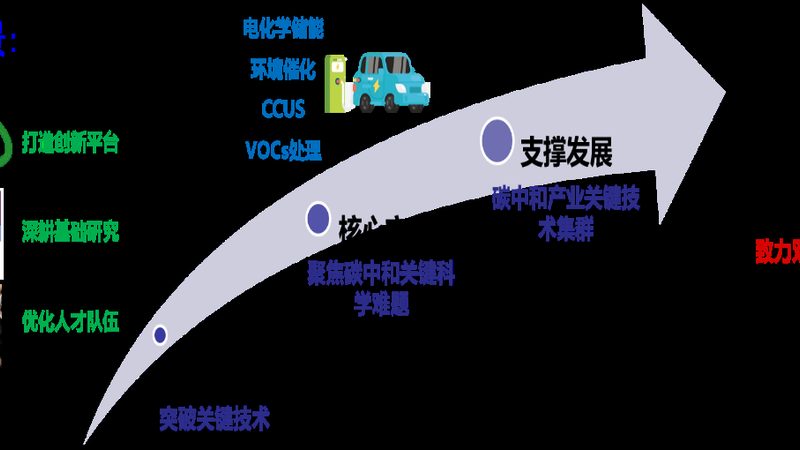 工业化学助剂：规格型号参数解析**